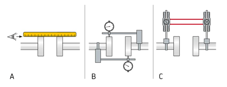 Mesure de couple sur banc d'essai Les règle de montage à respecter